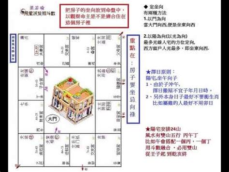 紫微斗數陽宅風水奇門遁甲|紫微斗數.陽宅風水.奇門遁甲